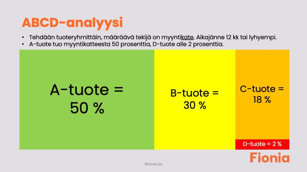 abc analyysi varastonhallinta tilitoimisto fionia