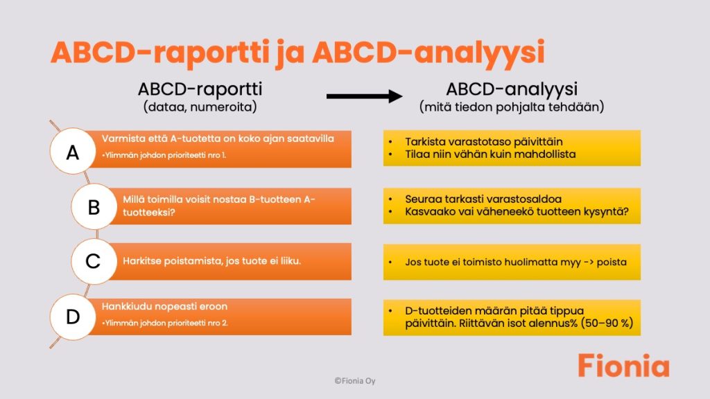 abcd raportti ja abc analyysi tilitoimisto fionia